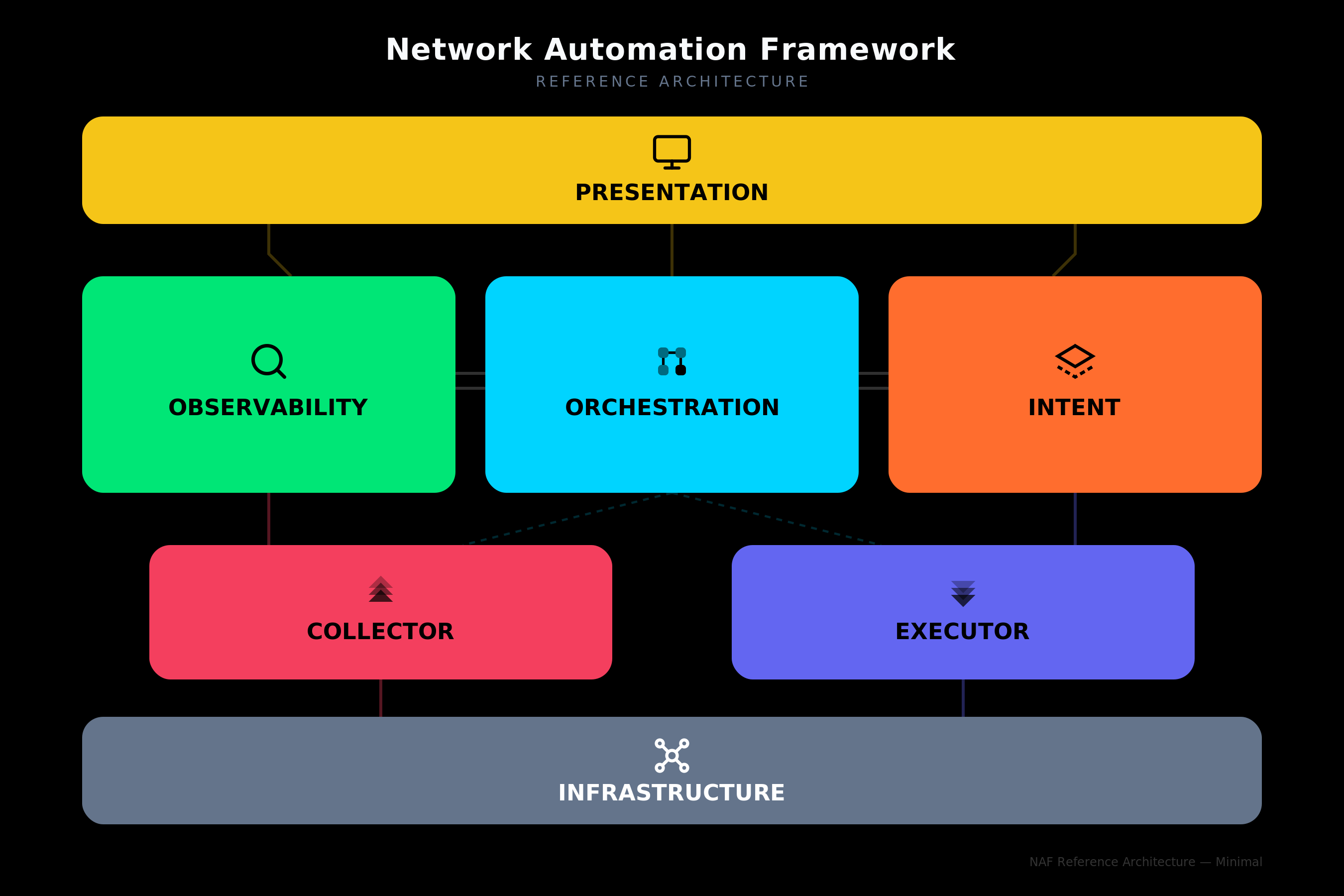 NAF Architecture Minimal — Dark Background