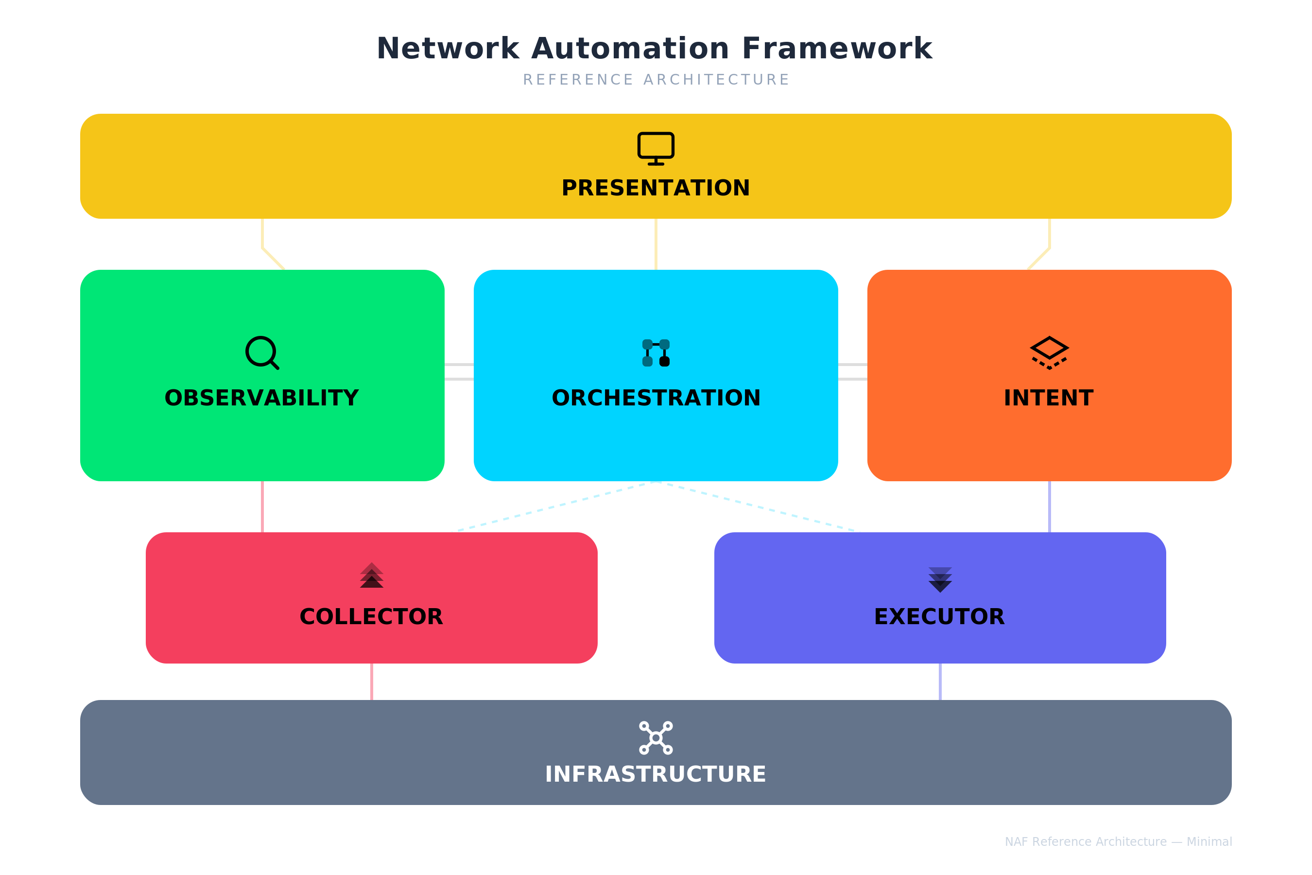 NAF Architecture Minimal — White Background